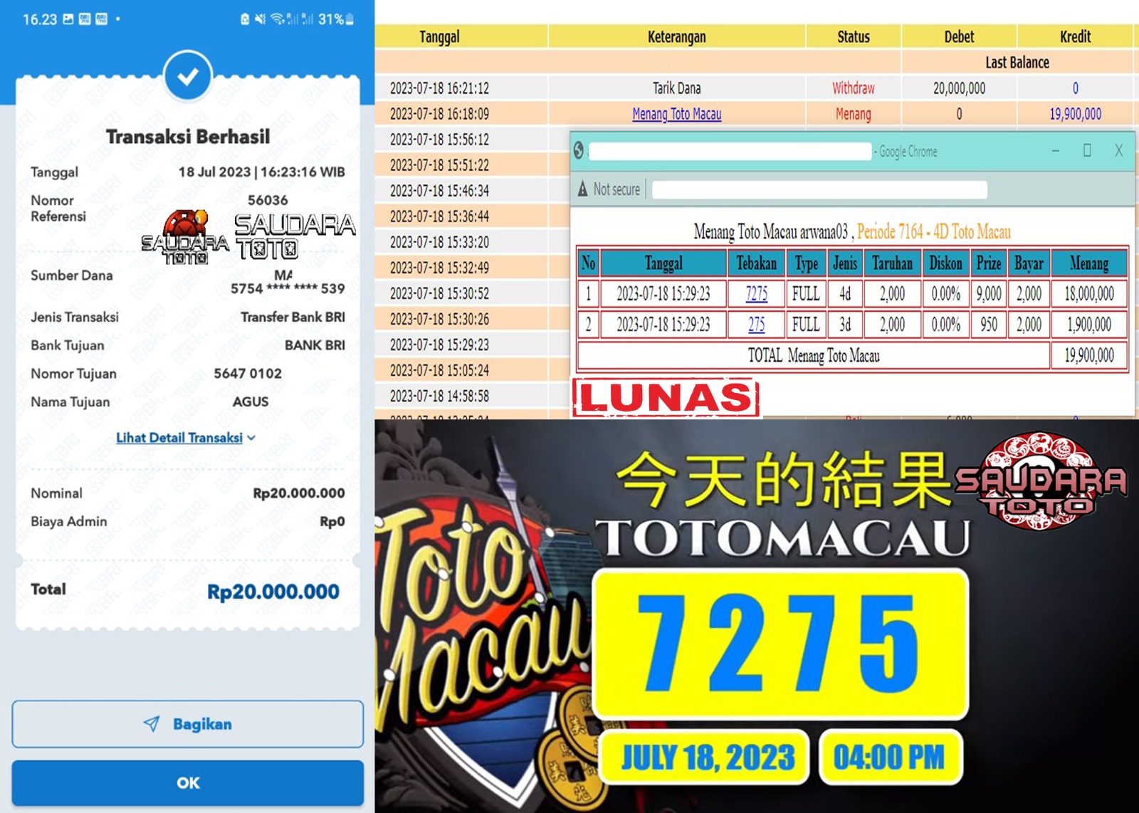 Prediksi Togel