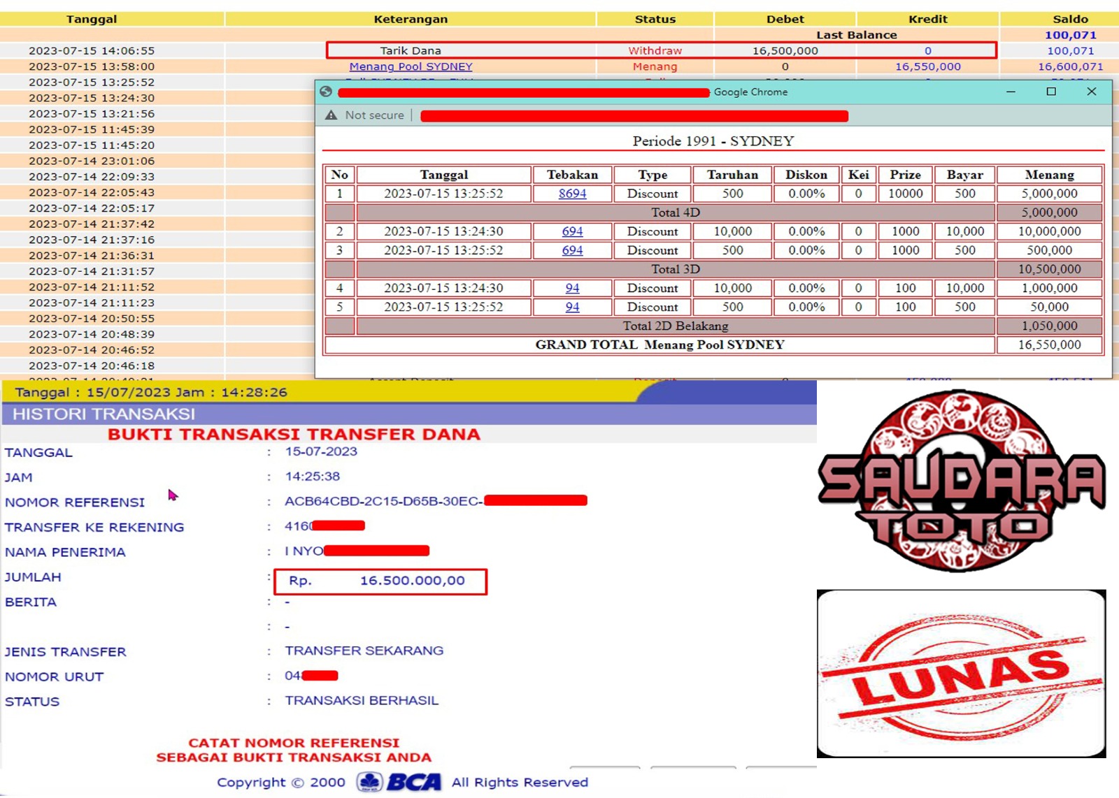 Prediksi Togel