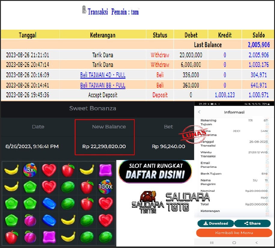 Prediksi Togel