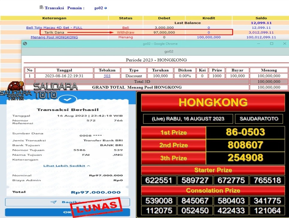 Prediksi Togel