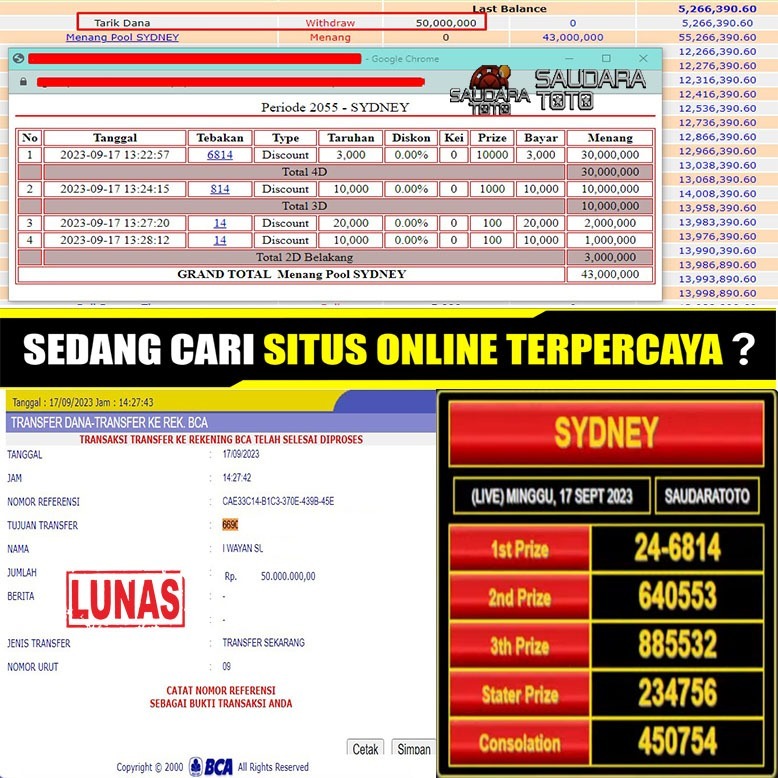 Prediksi Togel