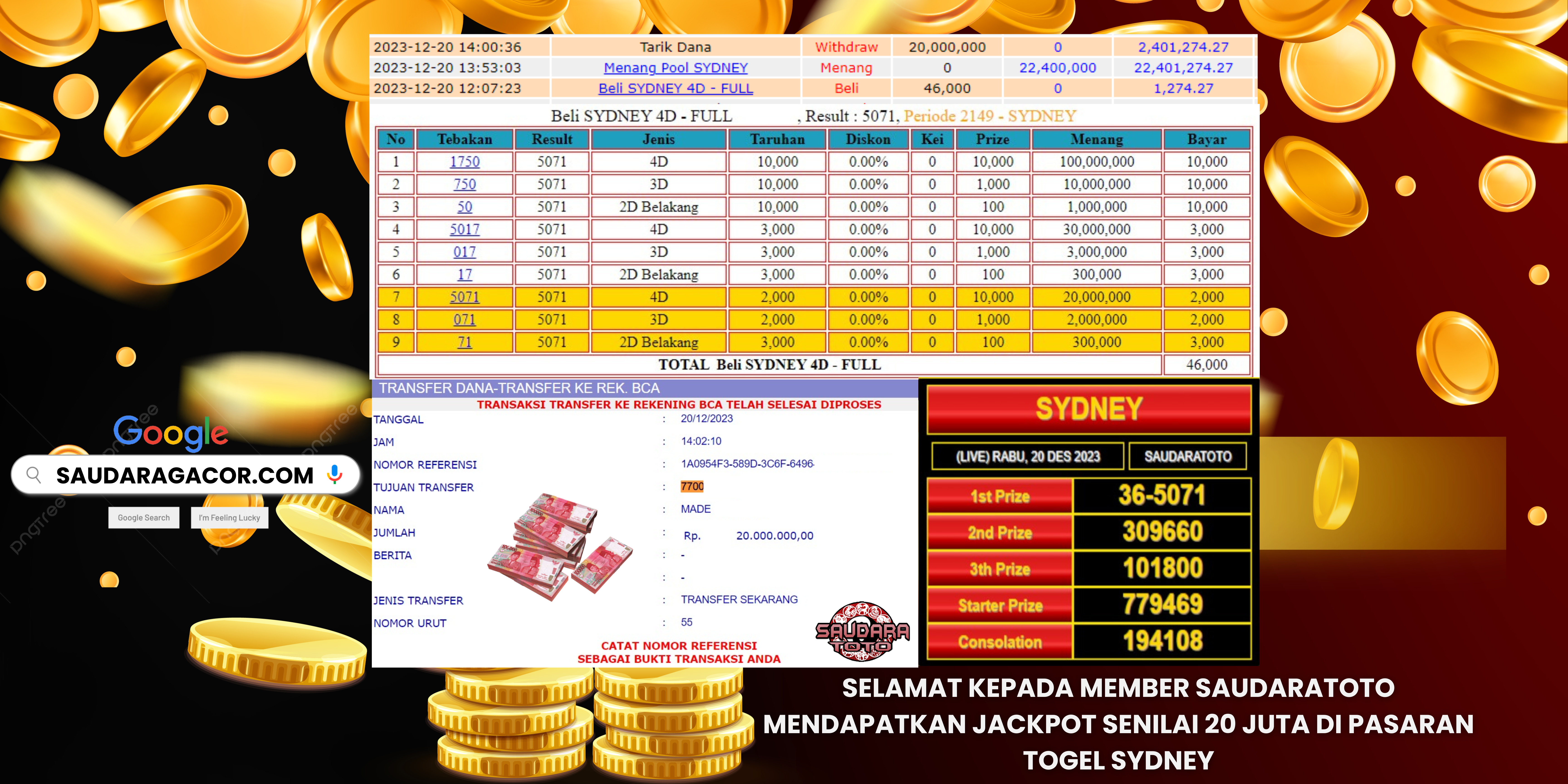 Prediksi Togel