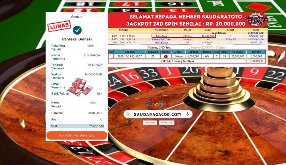 Prediksi Togel