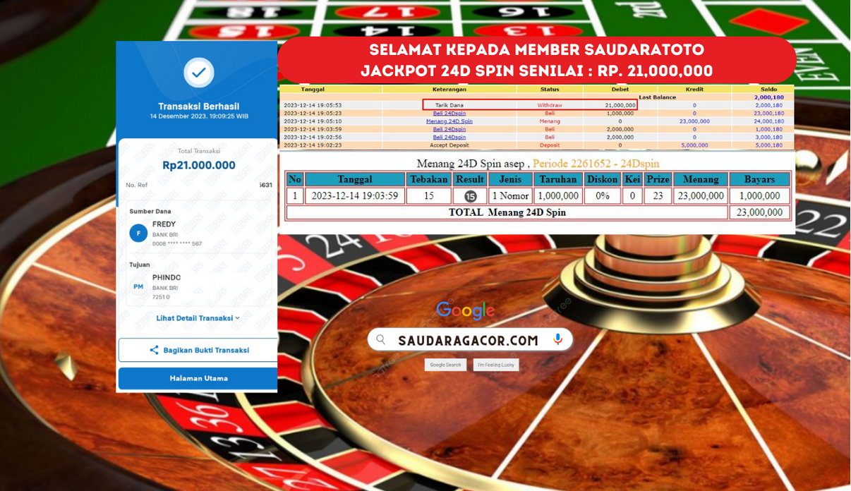 Prediksi Togel