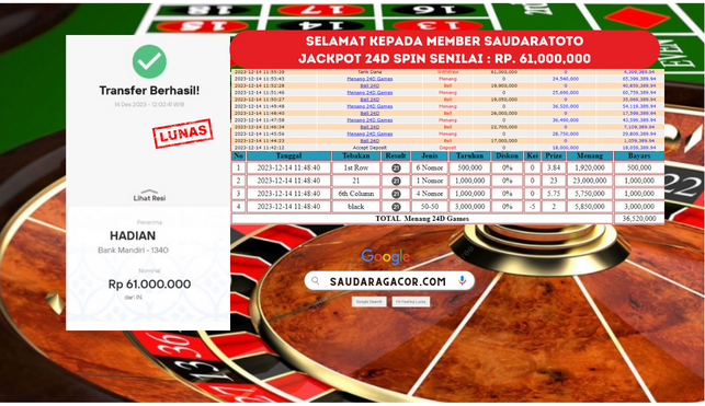 Prediksi Togel