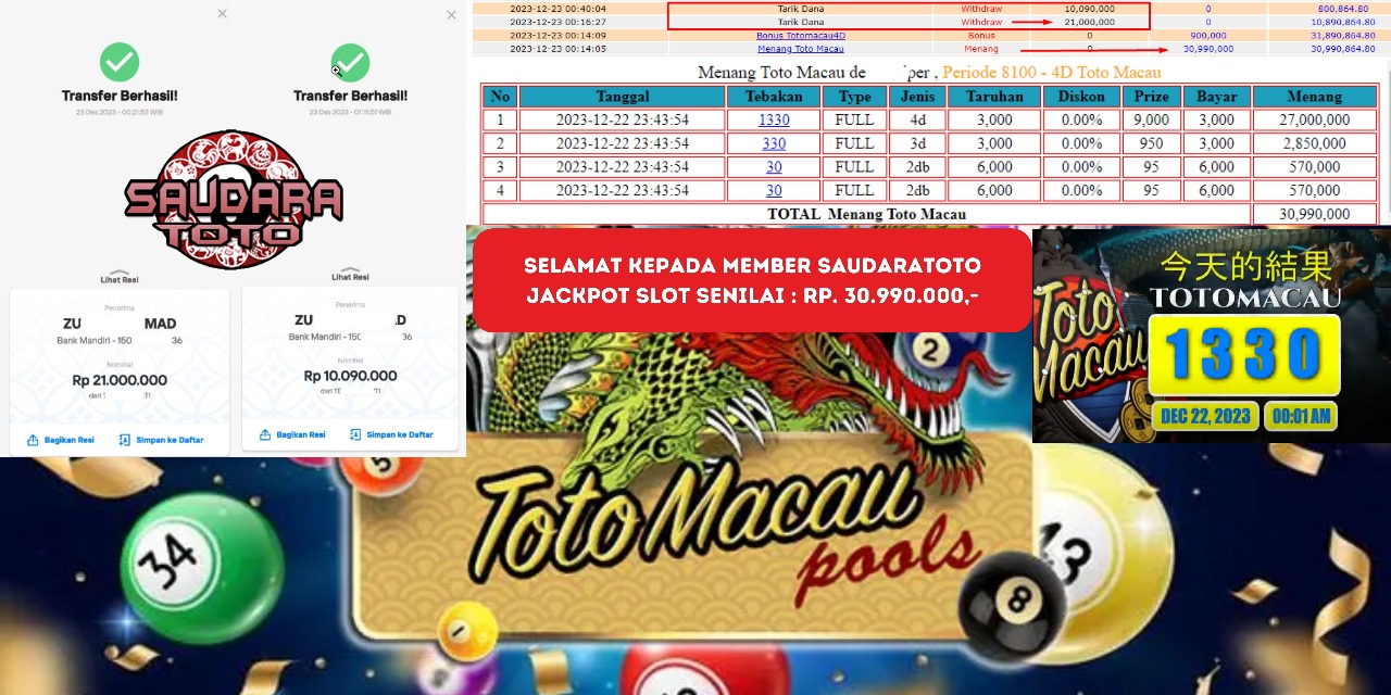 Prediksi Togel