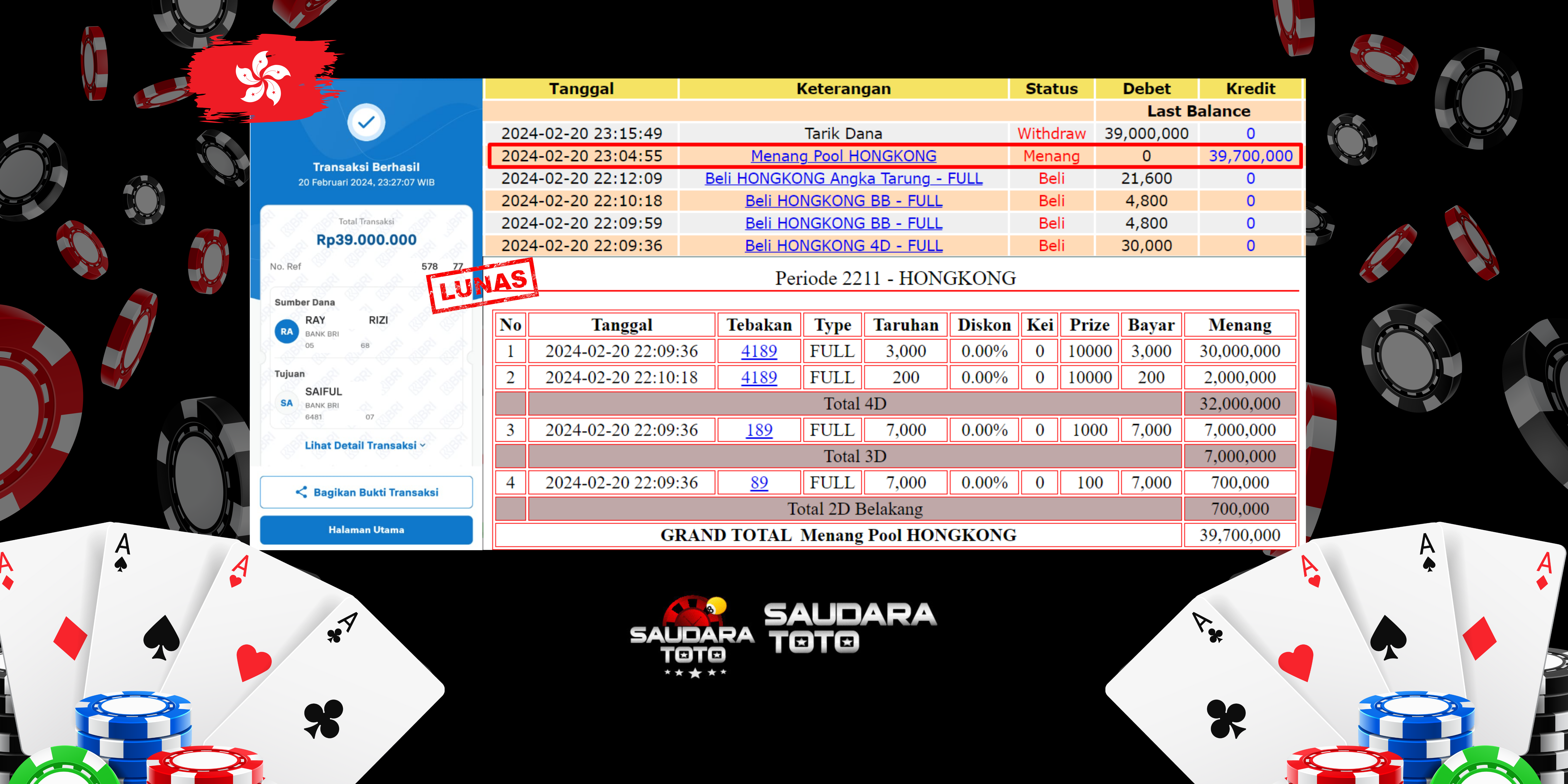 Prediksi Togel