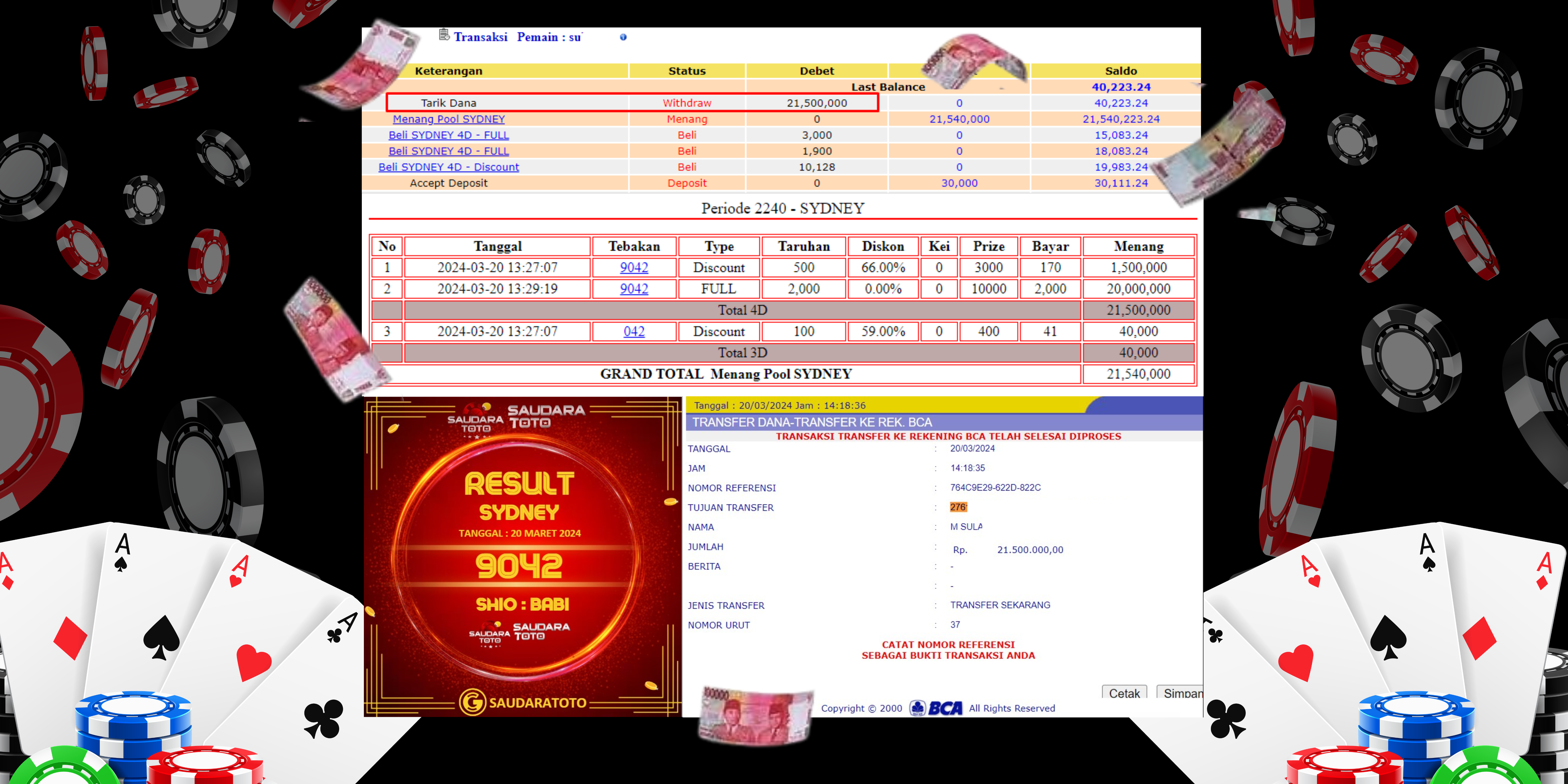 Prediksi Togel