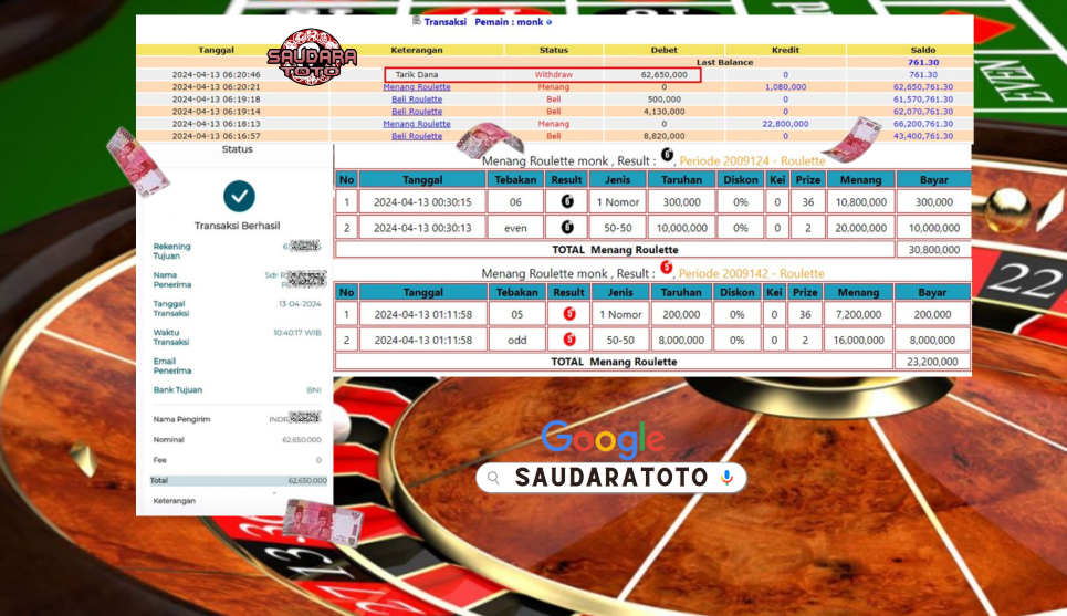 Prediksi Togel